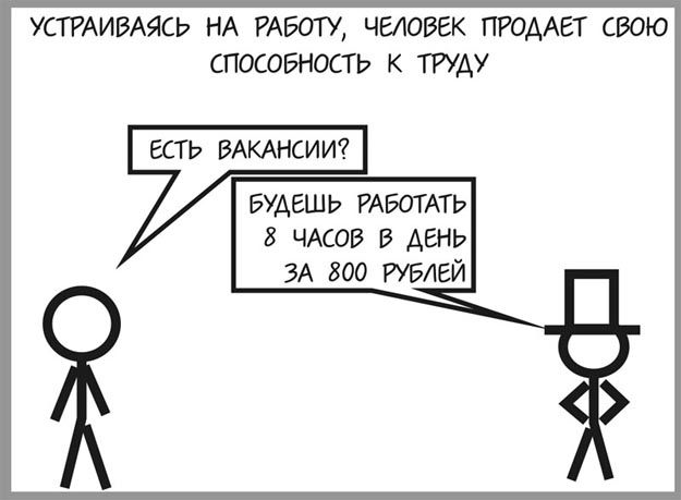 Возникновение кризиса в картинках. Принцип капитализма и возникновения кризиса