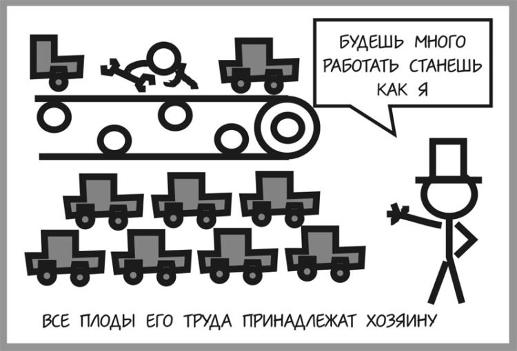 Возникновение кризиса в картинках. Принцип капитализма и возникновения кризиса
