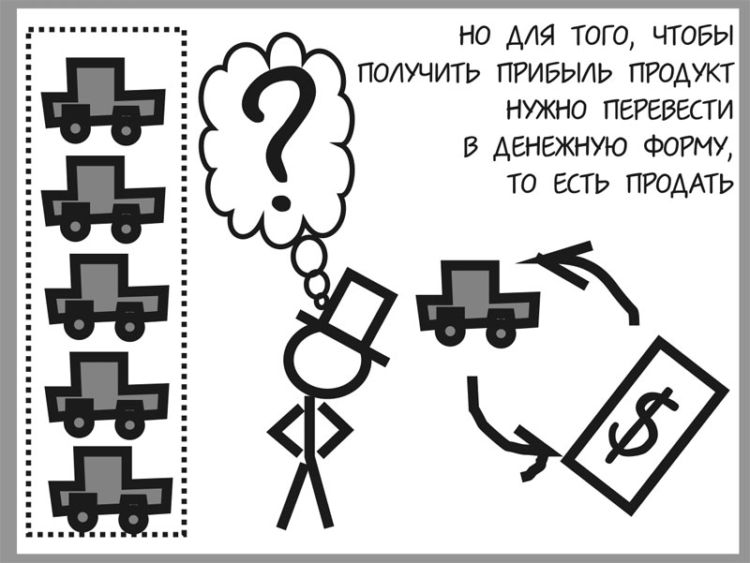 Возникновение кризиса в картинках. Принцип капитализма и возникновения кризиса