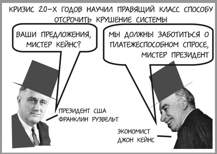 Возникновение кризиса в картинках. Принцип капитализма и возникновения кризиса