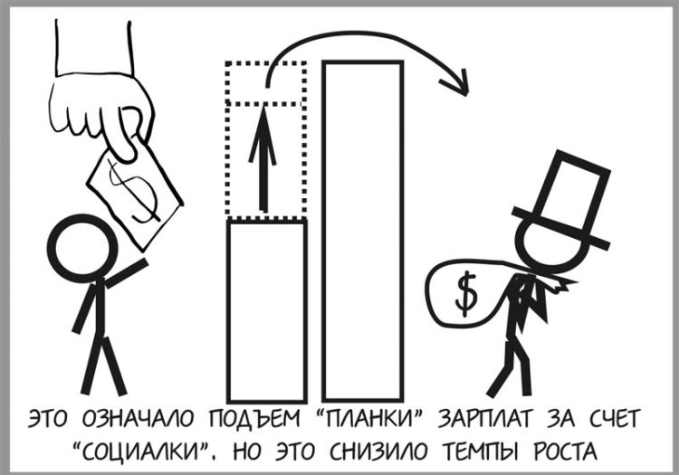 Возникновение кризиса в картинках. Принцип капитализма и возникновения кризиса