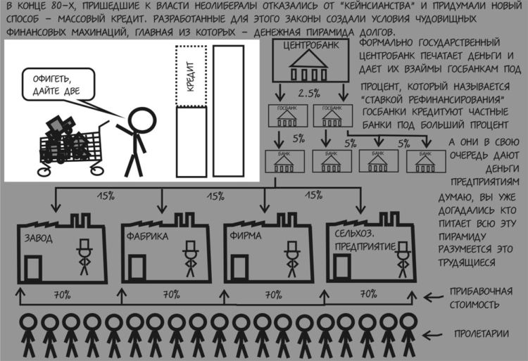 Возникновение кризиса в картинках. Принцип капитализма и возникновения кризиса
