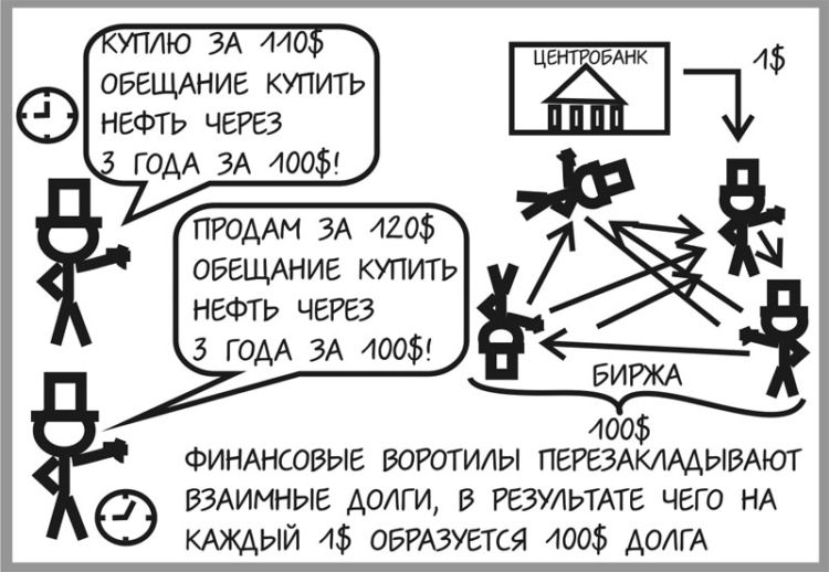 Возникновение кризиса в картинках. Принцип капитализма и возникновения кризиса